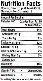 nutrition facts